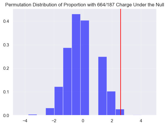 <Figure size 640x480 with 1 Axes>