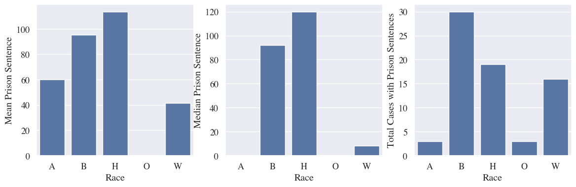 <Figure size 1400x400 with 3 Axes>