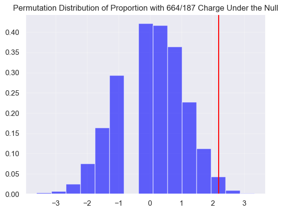 <Figure size 640x480 with 1 Axes>