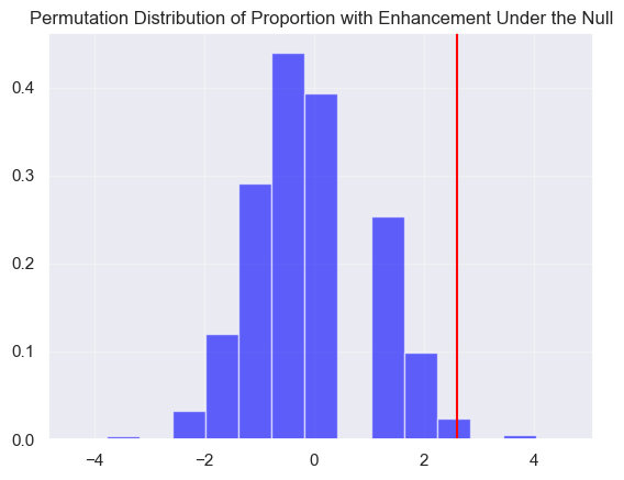 <Figure size 640x480 with 1 Axes>