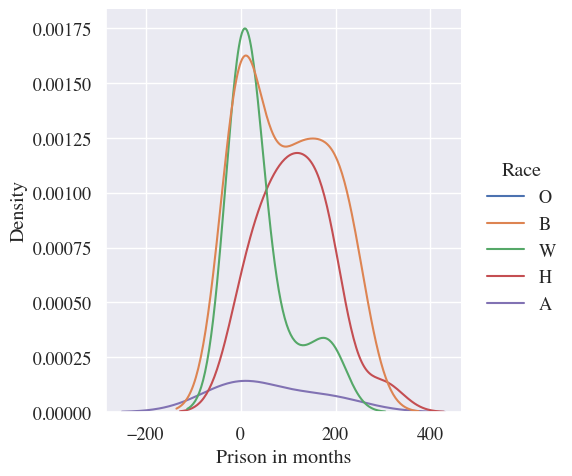<Figure size 583.25x500 with 1 Axes>