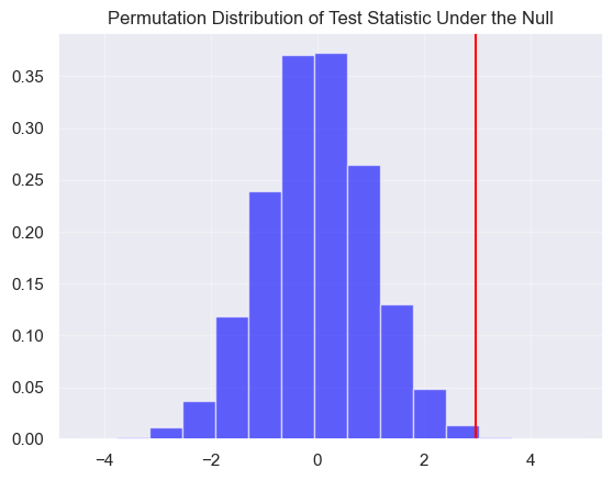 <Figure size 640x480 with 1 Axes>
