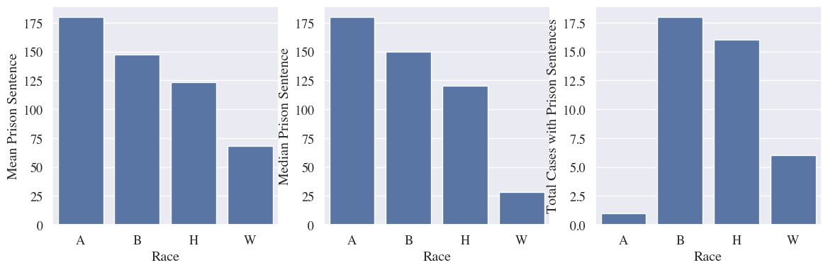 <Figure size 1400x400 with 3 Axes>